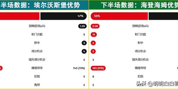 德甲：埃尔沃斯堡对阵海登海姆！解开紧箍咒，客队打出真实水平？